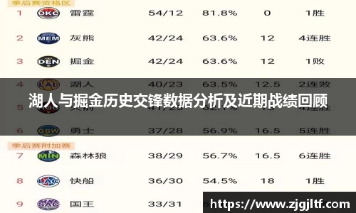 湖人与掘金历史交锋数据分析及近期战绩回顾